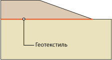 стабилизация основани я геотекстиль