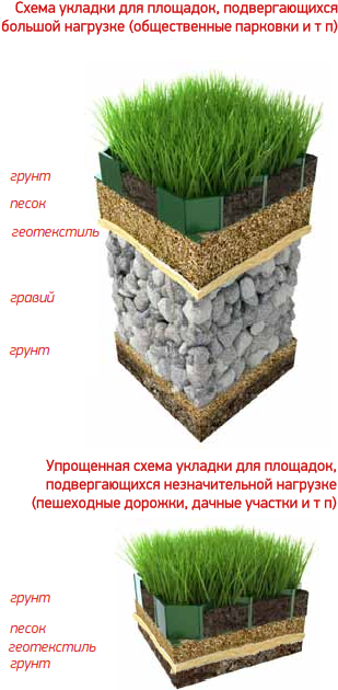 Газонная решетка