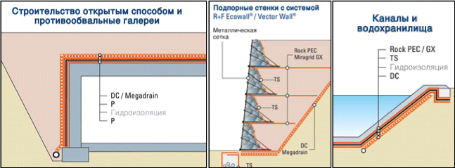 TenCate обзор продукции
